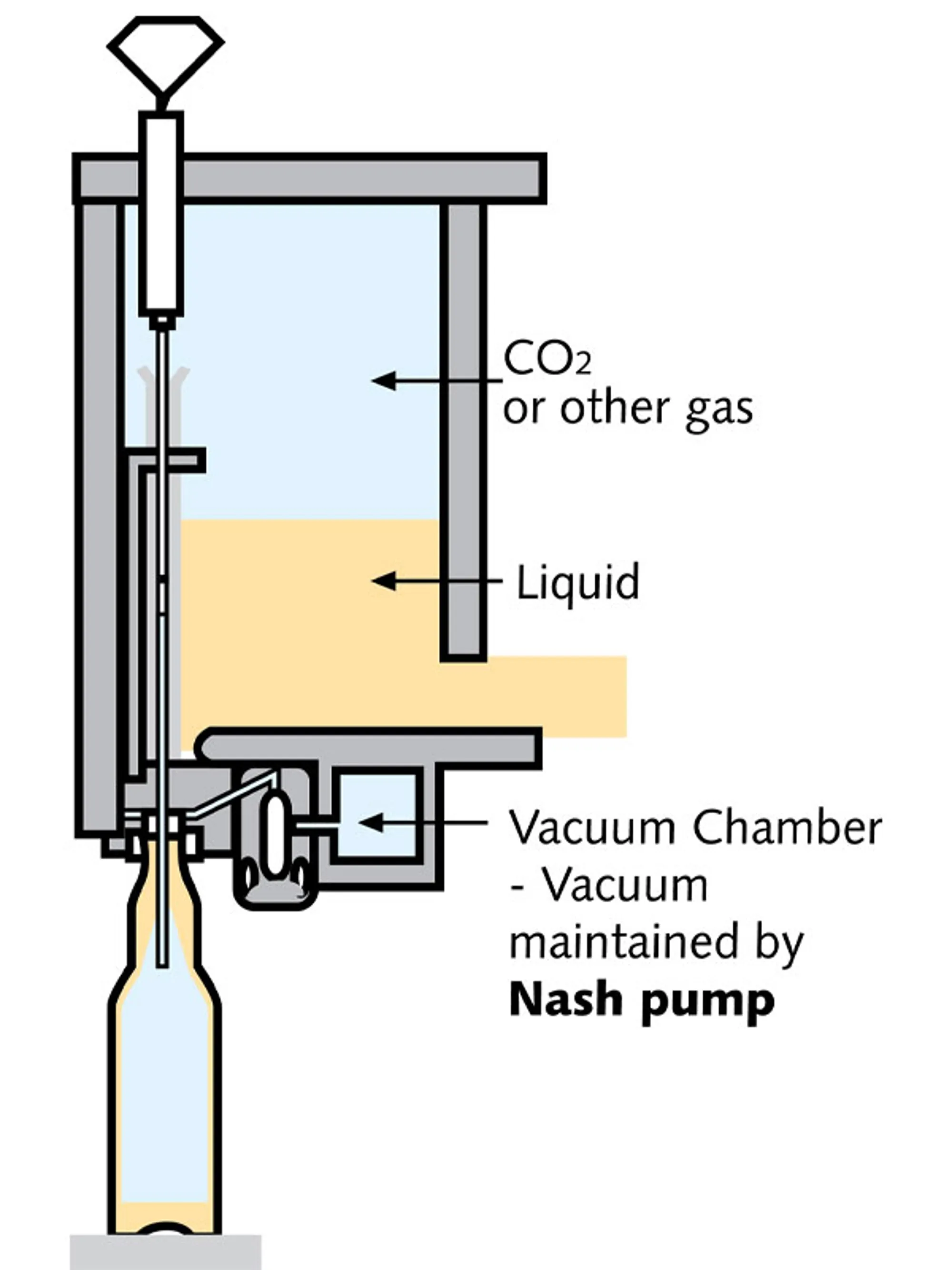 NA-En-Industry-Chart-bottle-filling-V2