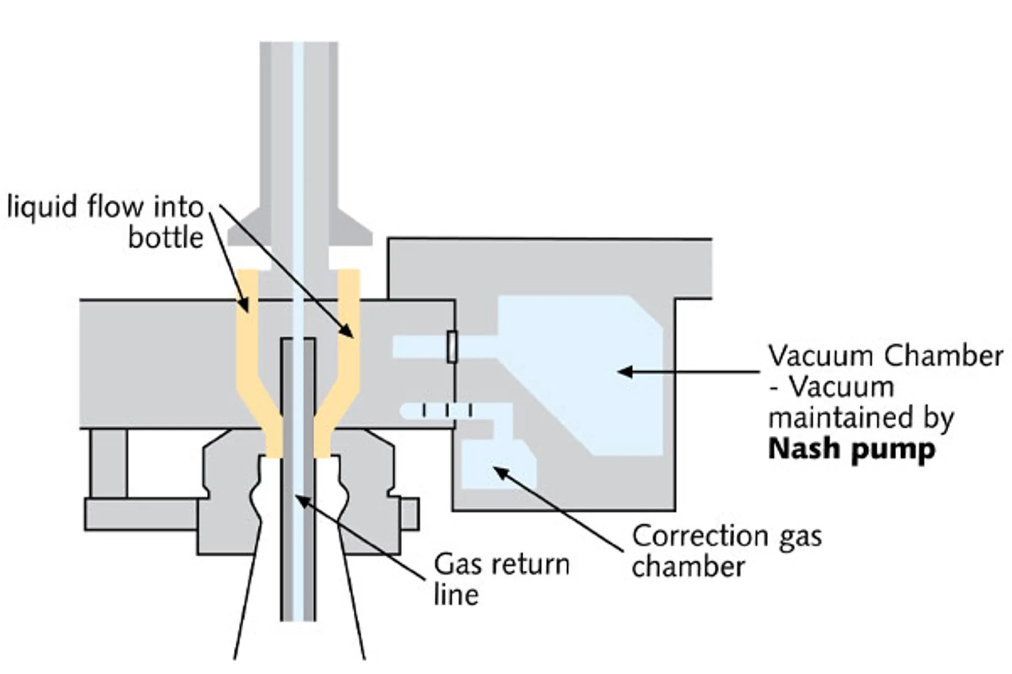 NA-En-Industry-Chart-bottle-filling-V3