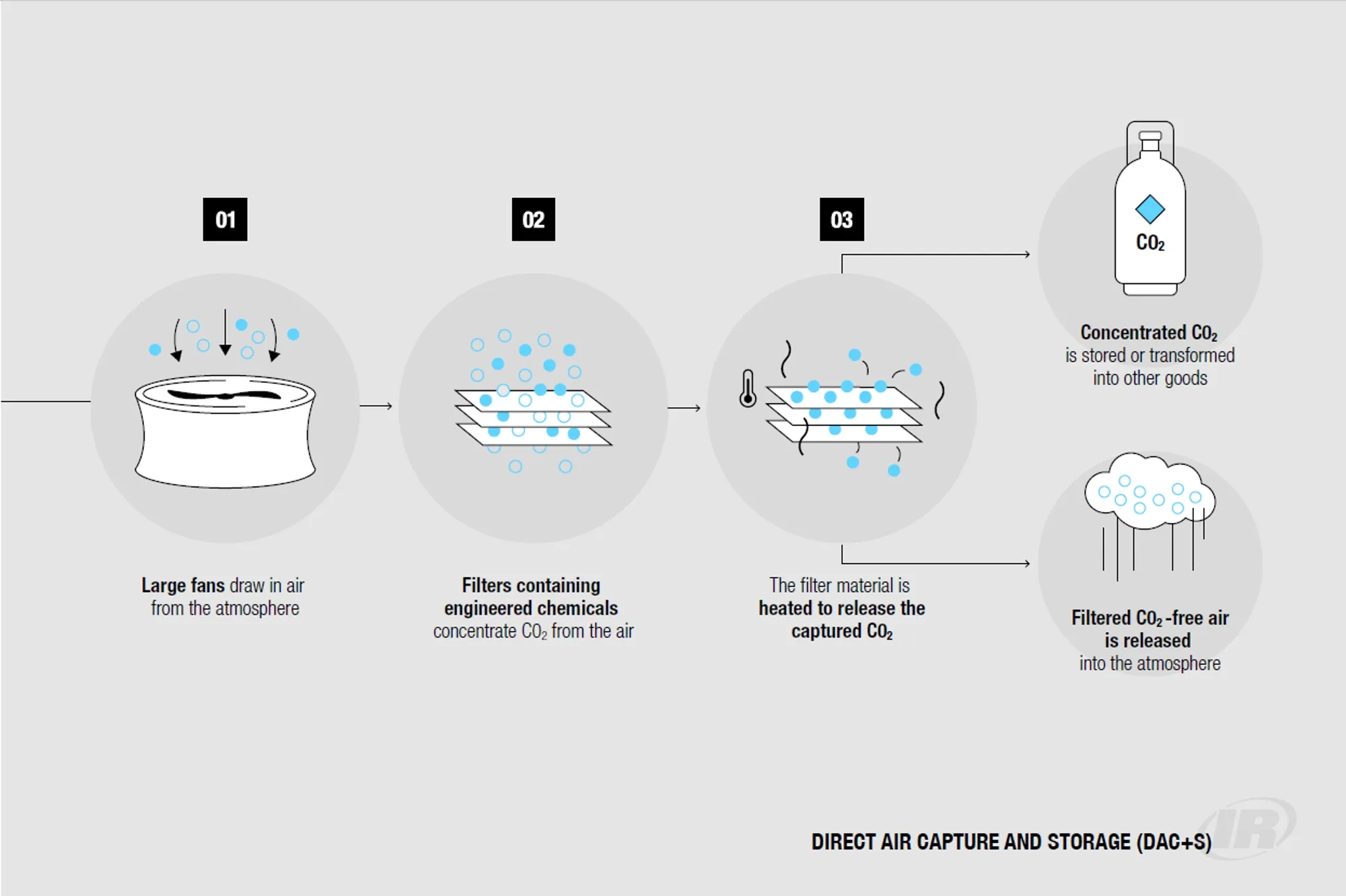 ER-En-Product-Photo-carbon-capture-V12