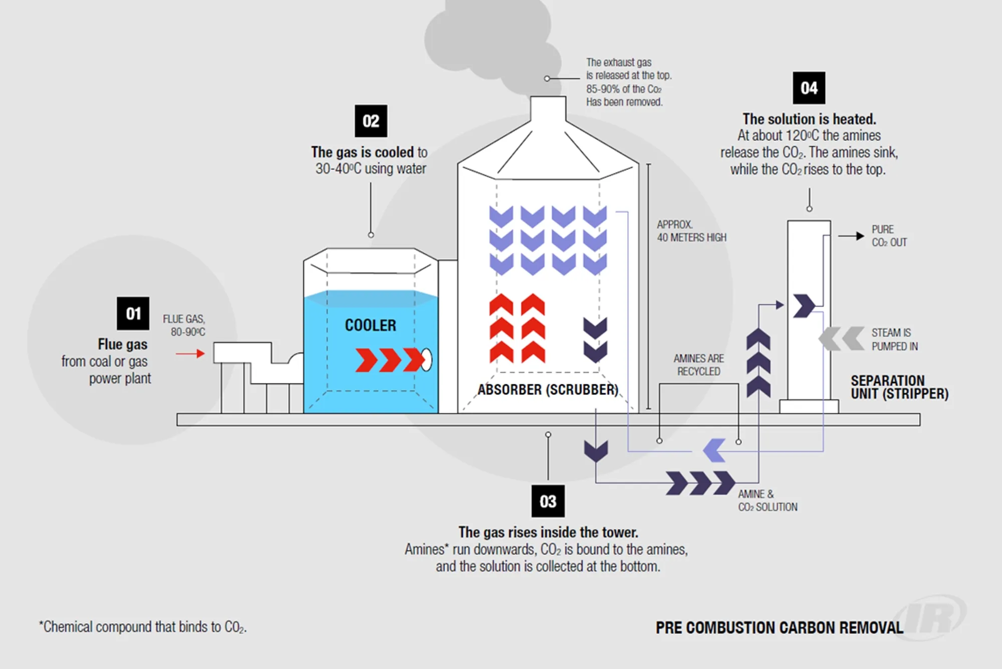 ER-En-Product-Photo-carbon-capture-V15