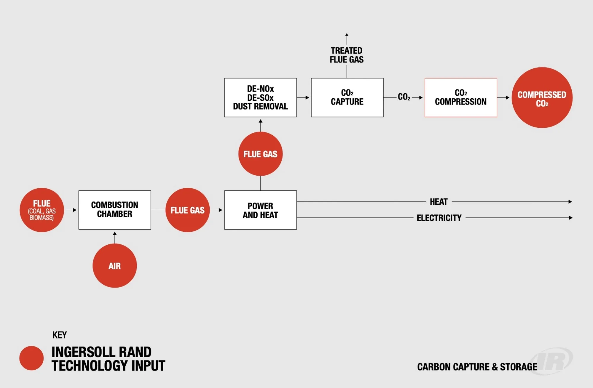 ER-En-Product-Photo-carbon-capture-V17