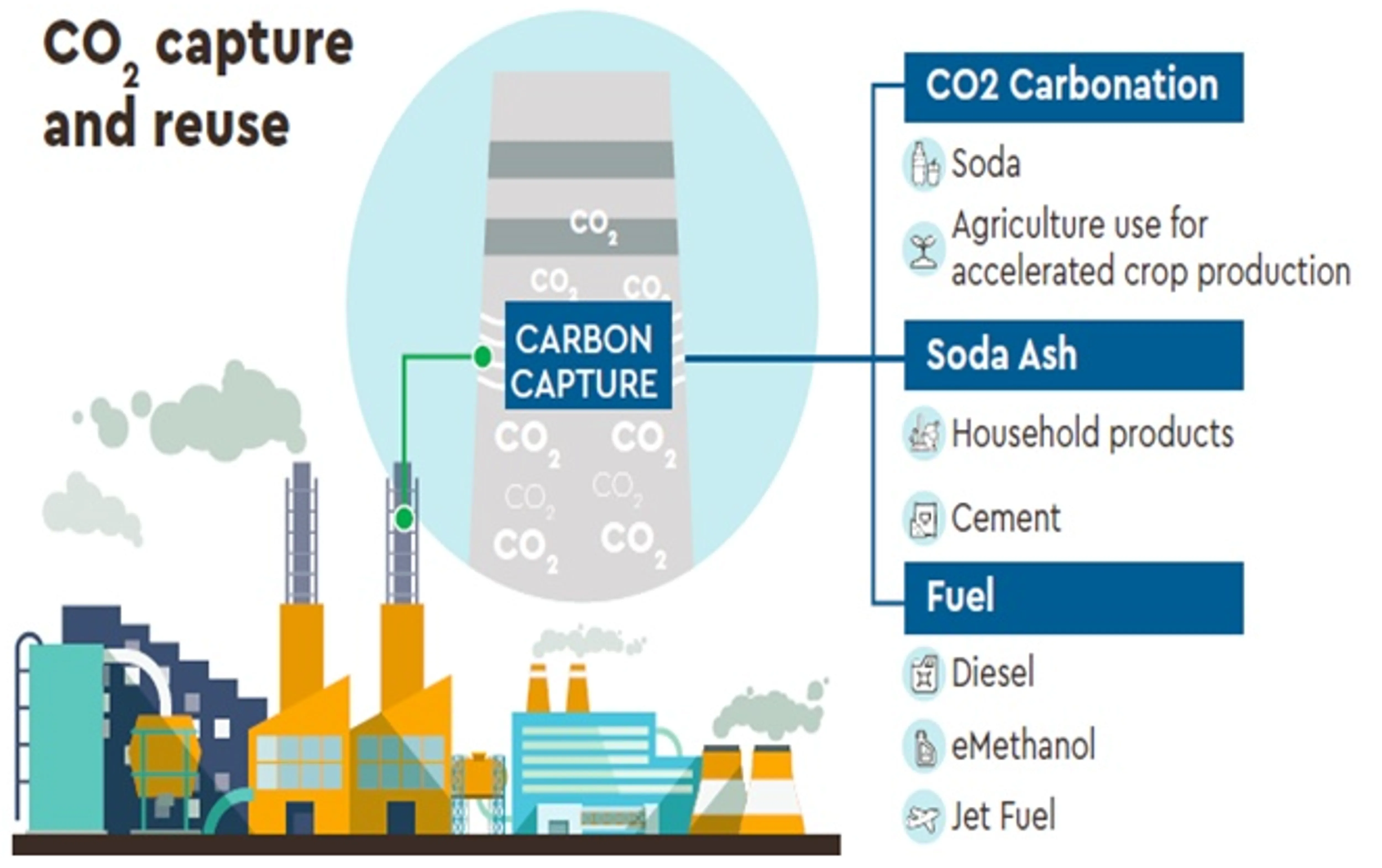 GA-En-Industry-Photo-carbon-capture
