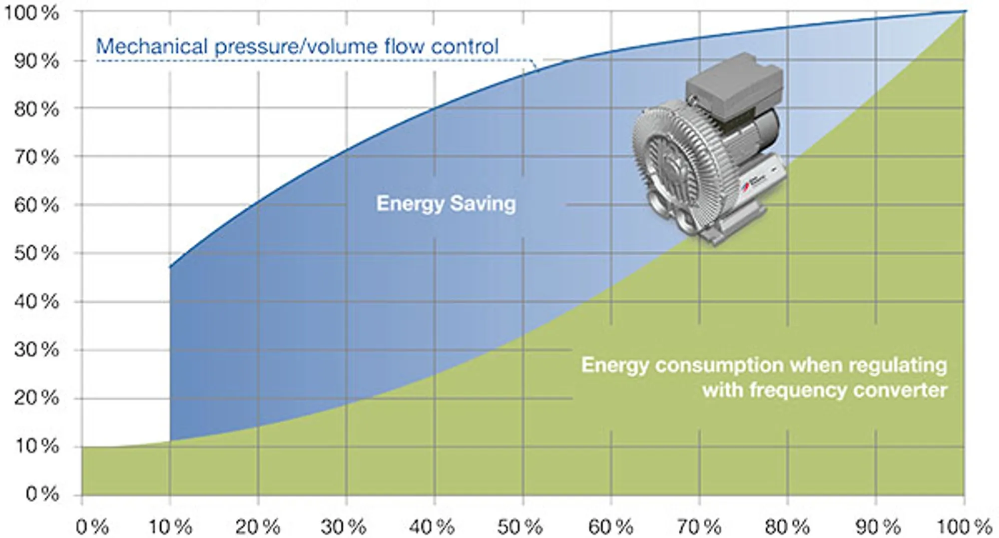 ER-En-Application-Photo-case-study-speed-controlled-plastics-vacuum-conveying-V4