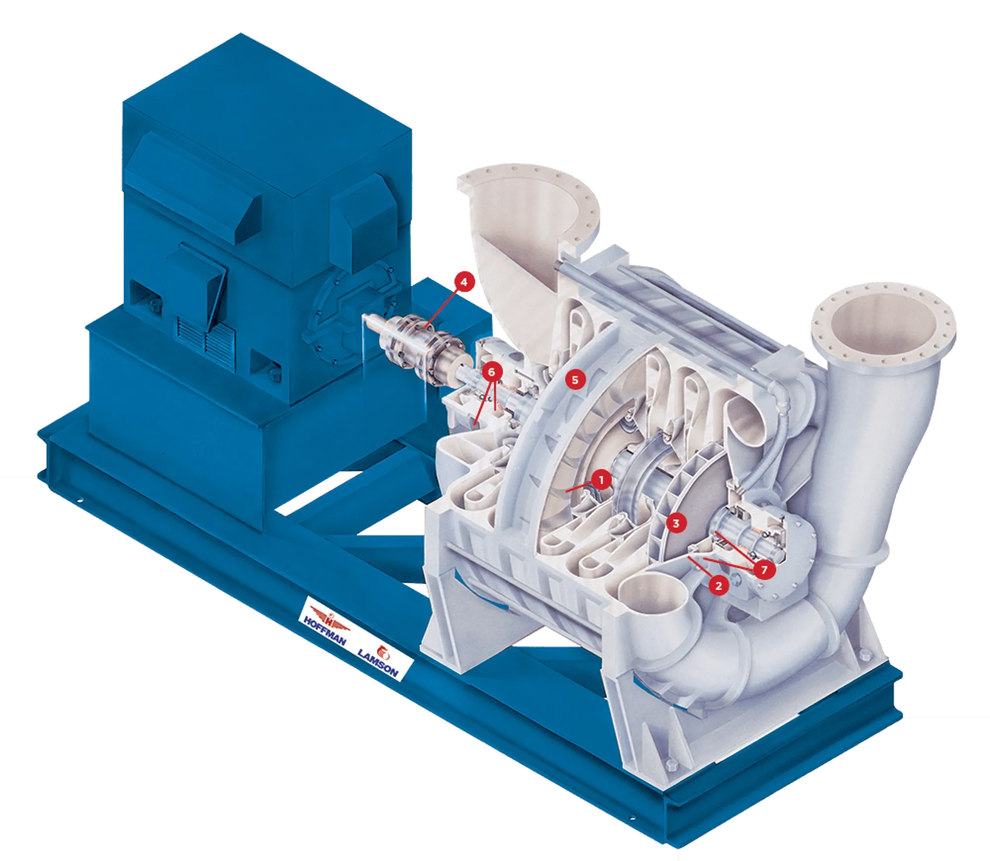HL-En-Application-Chart-centrifugal-blower-technology