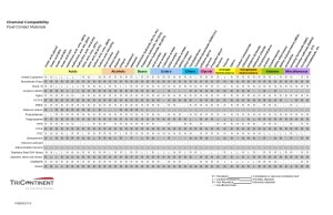 TC-En-Product-Photo-chemical-compatibility