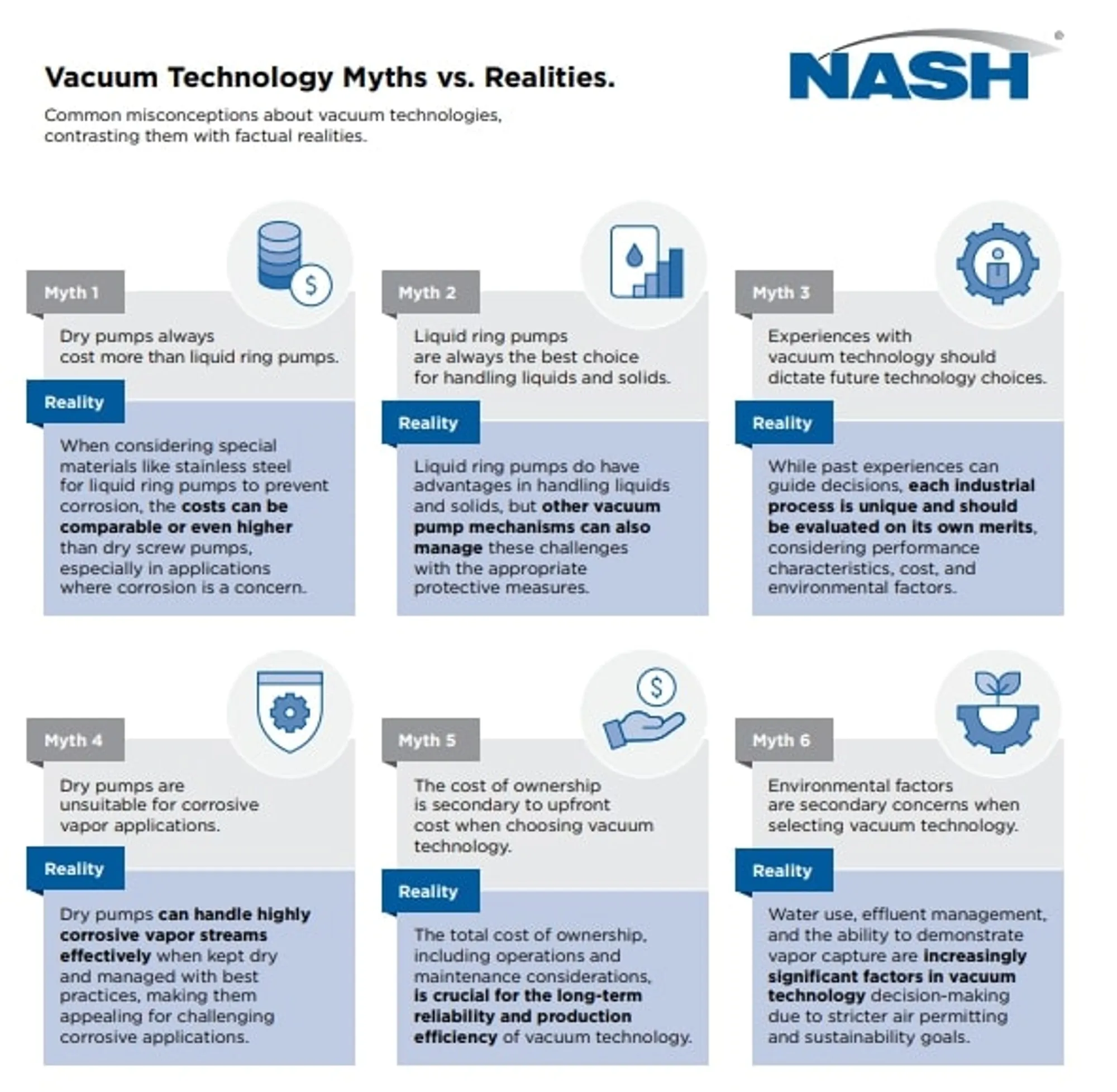 NA-En-Application-Photo-chemical-vacuum-myths-debunked-V2