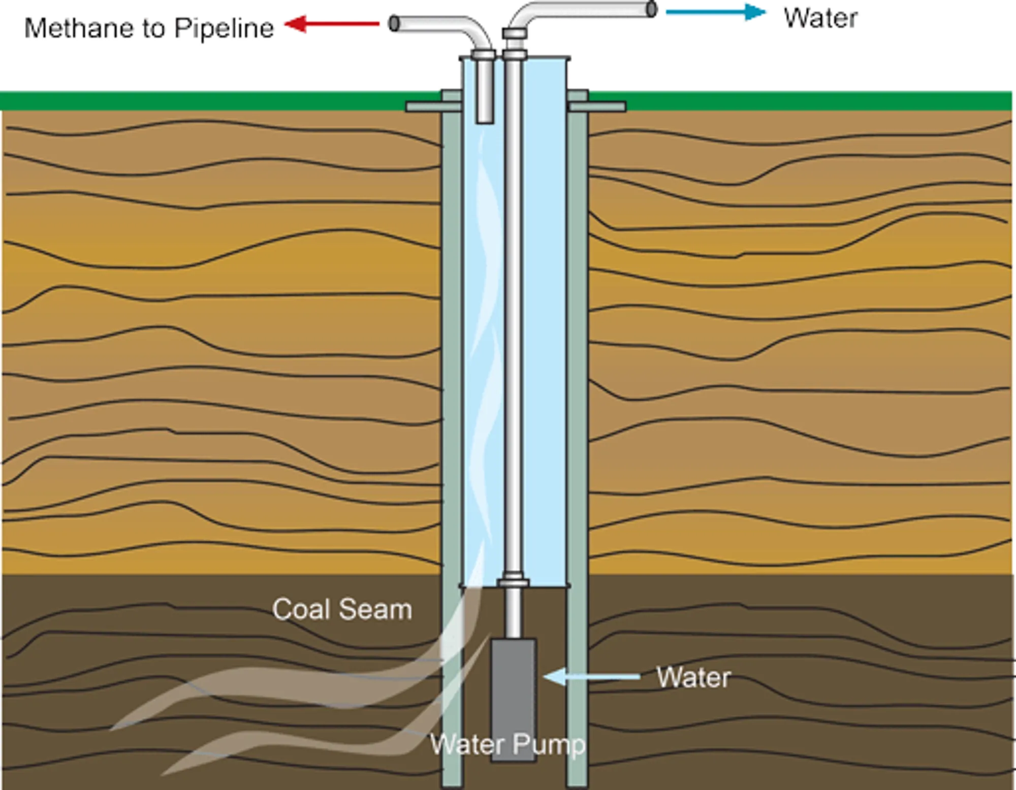 HL-En-Industry-Chart-coal-bed-methane-recovery