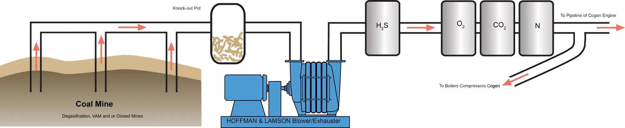 HL-En-Industry-Chart-coal-bed-methane-recovery-V2