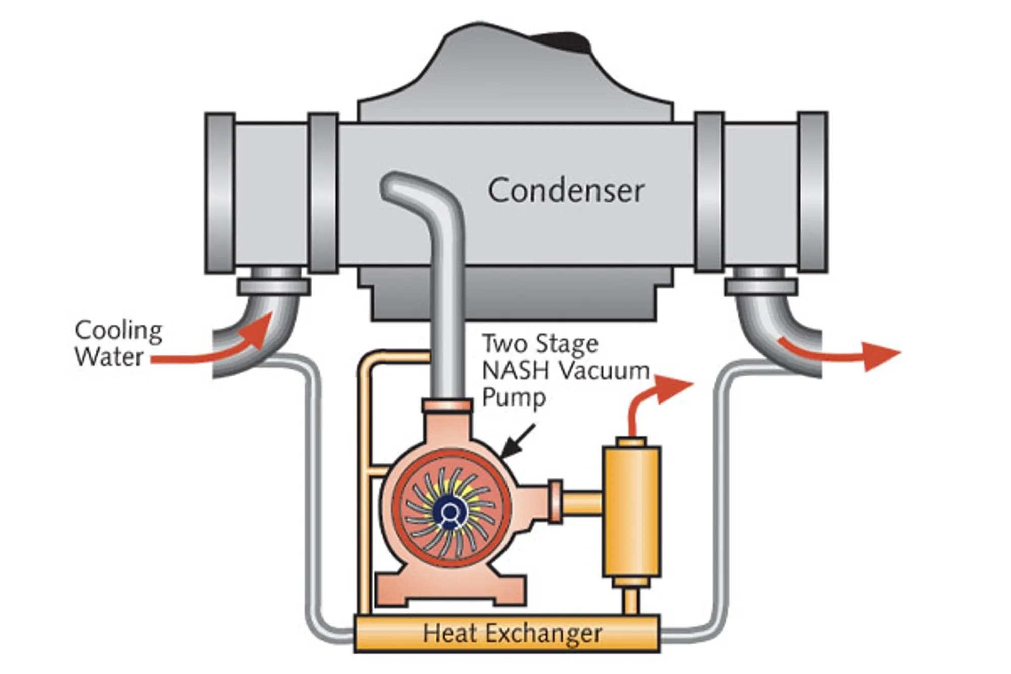 NA-En-Industry-Chart-condenser-exhauster