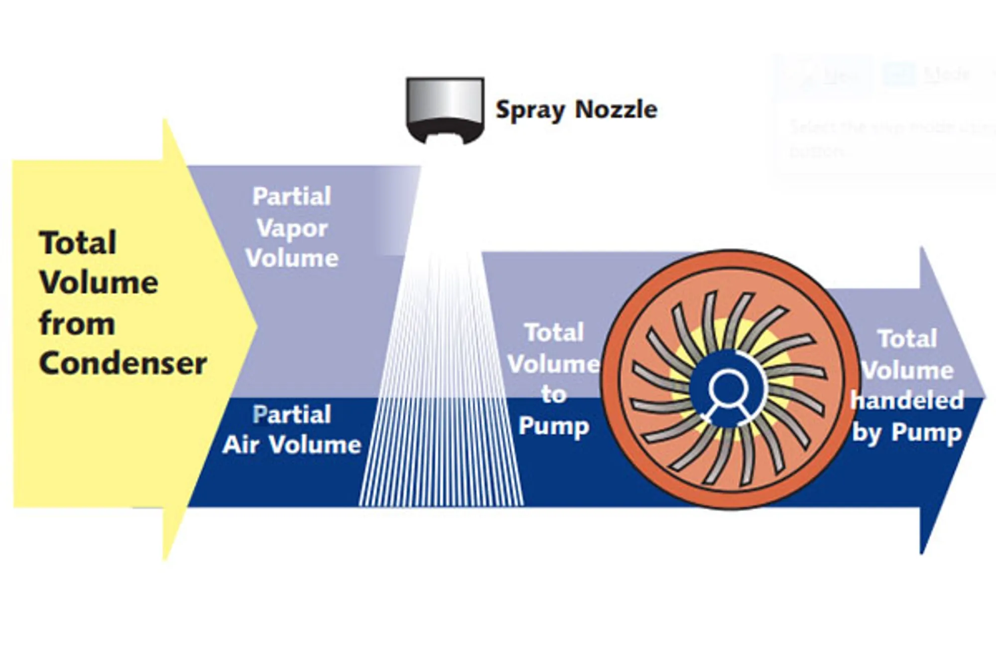 NA-En-Industry-Chart-condenser-exhauster-V2