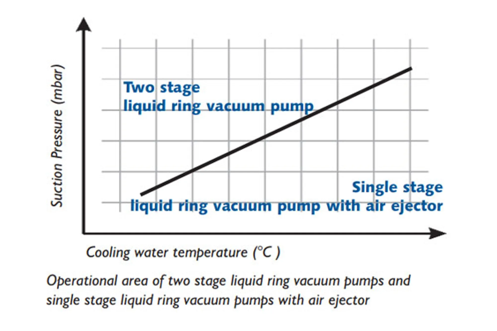 NA-En-Industry-Chart-condenser-exhauster-V3