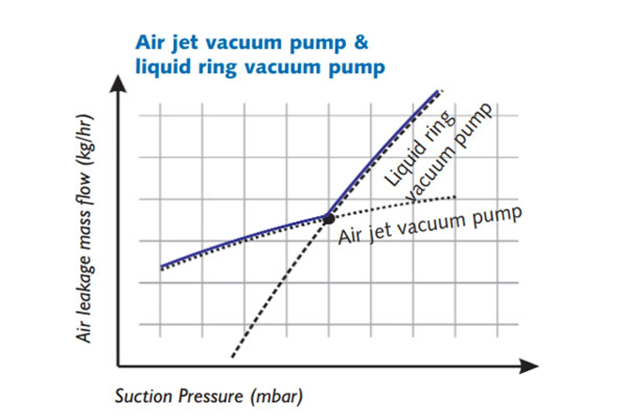 NA-En-Industry-Chart-condenser-exhauster-V4