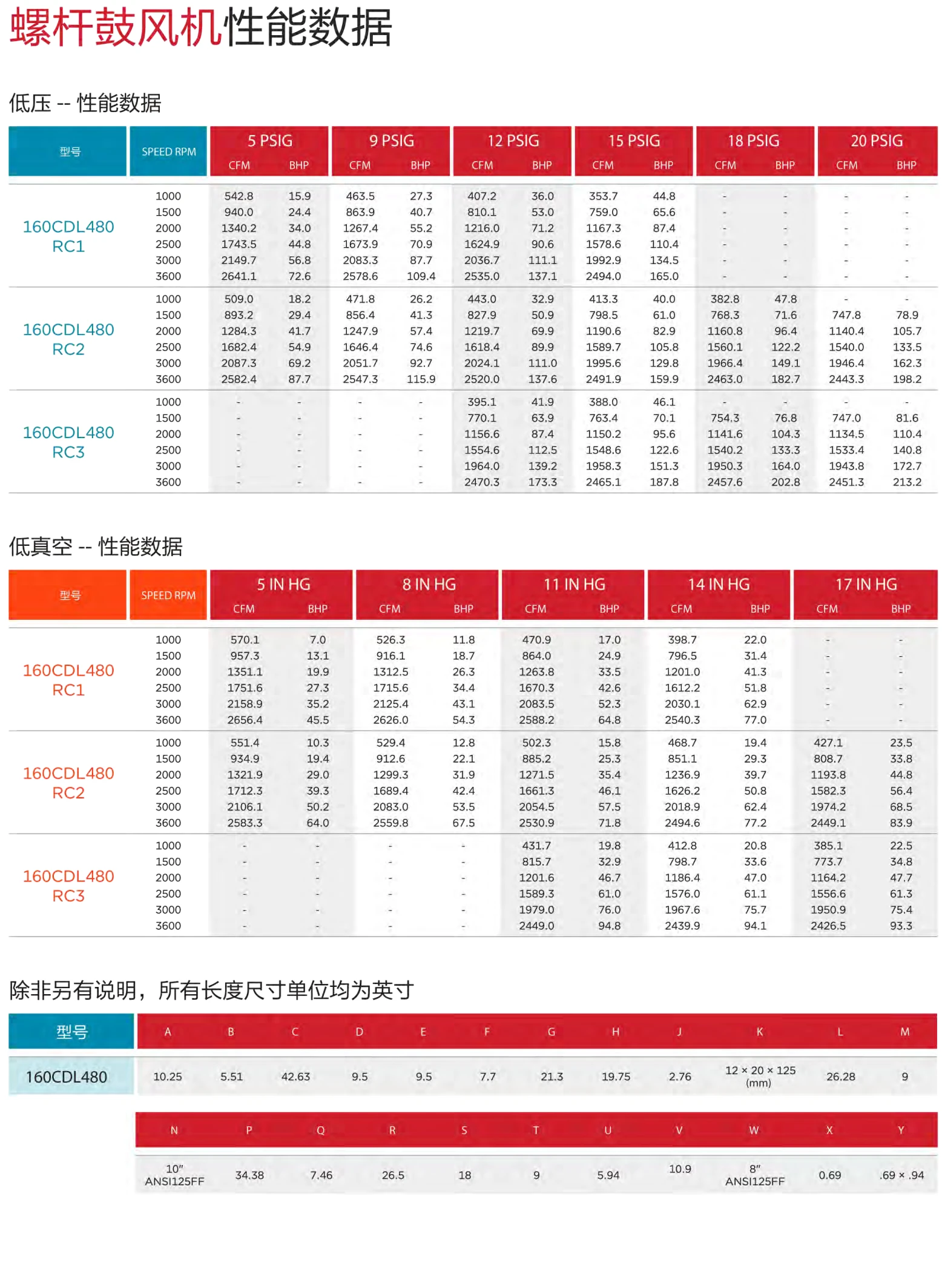 GDP-En-Product-Photo-cycloblower-he