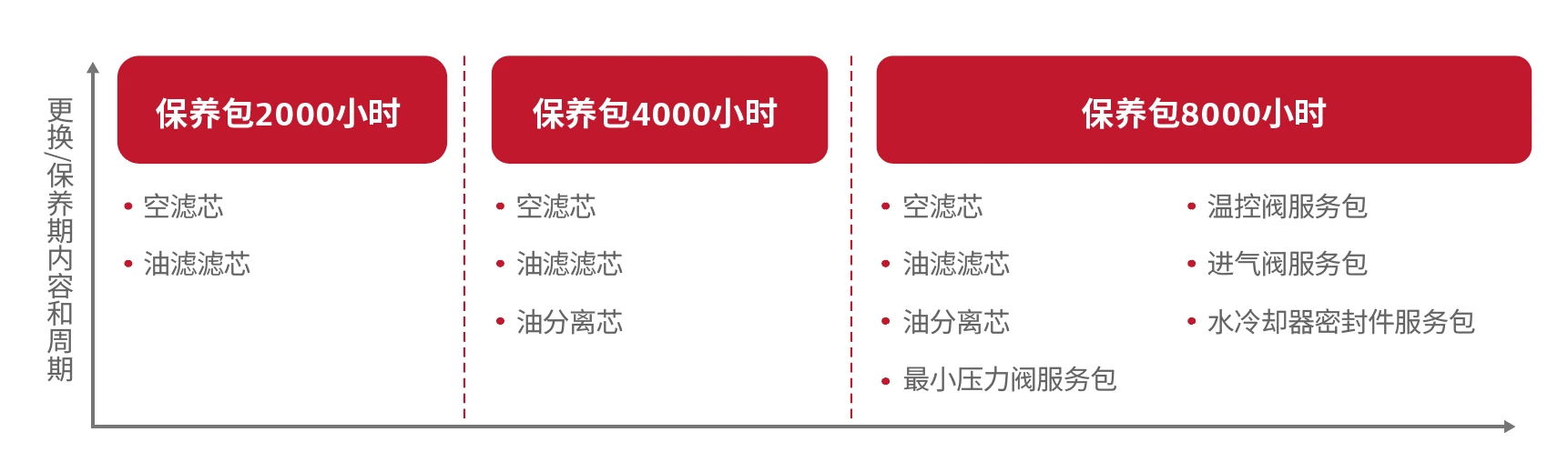 GDP-En-Product-Document-air-compressor-parts-V2