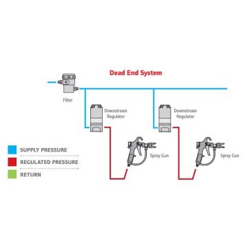 ARO-En-Product-Photo-fluid-pressure-regulator-V6