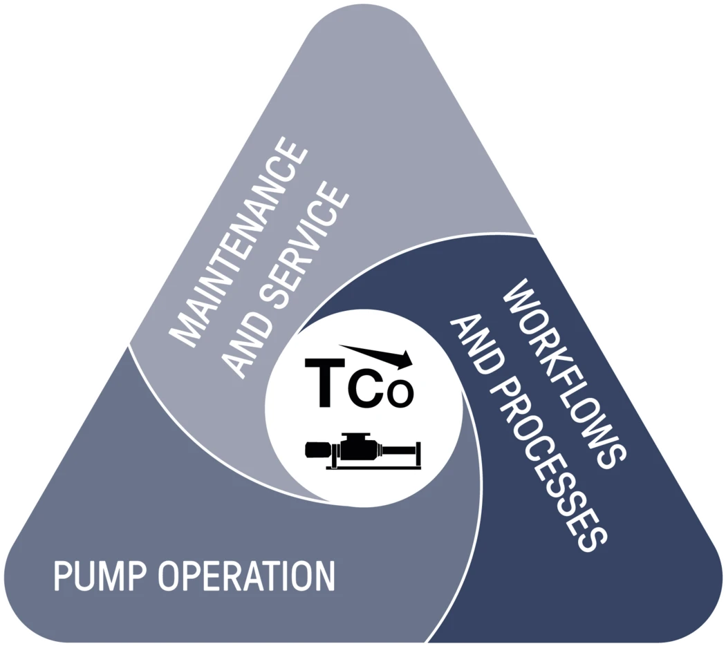 SEP-En-Product-Photo-digital-solutions-V2