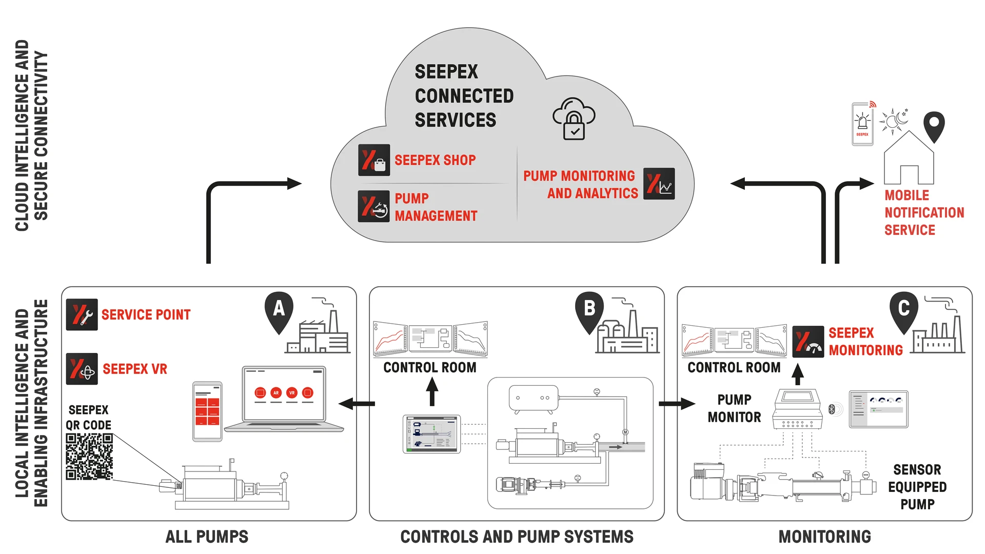 SEP-En-Product-Photo-digital-solutions