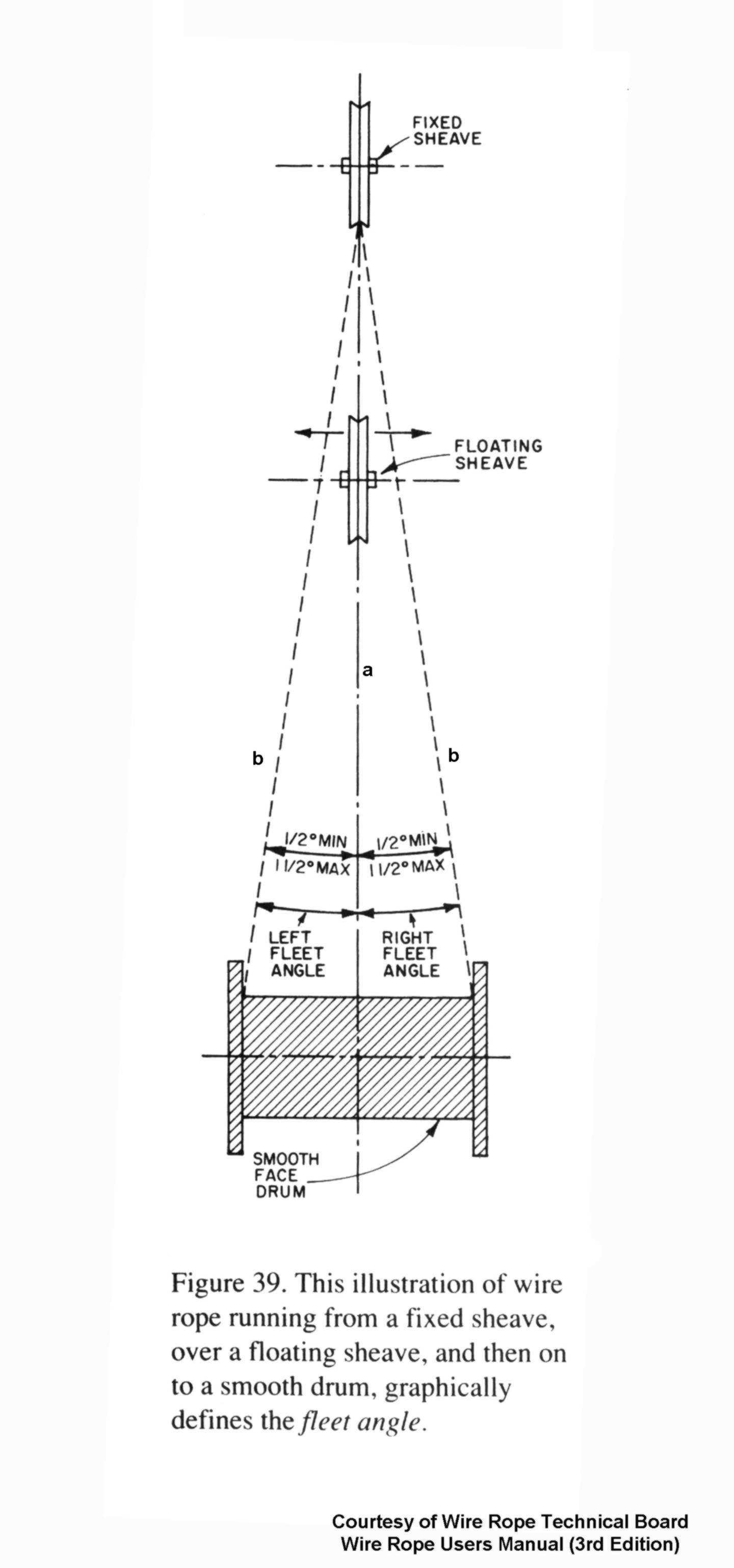 PTL-En-Product-Chart-drum-capacity-definitions-V2