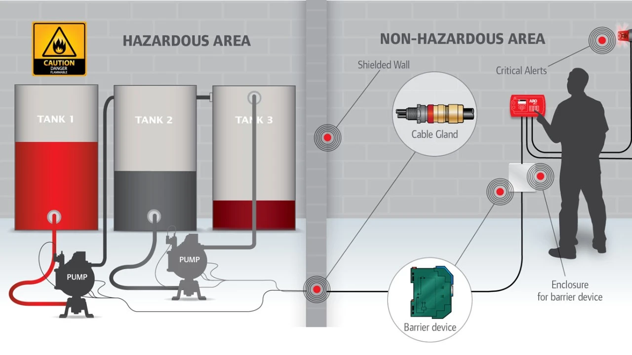 ARO-En-Application-Photo-electronic-interface-pumps-V3