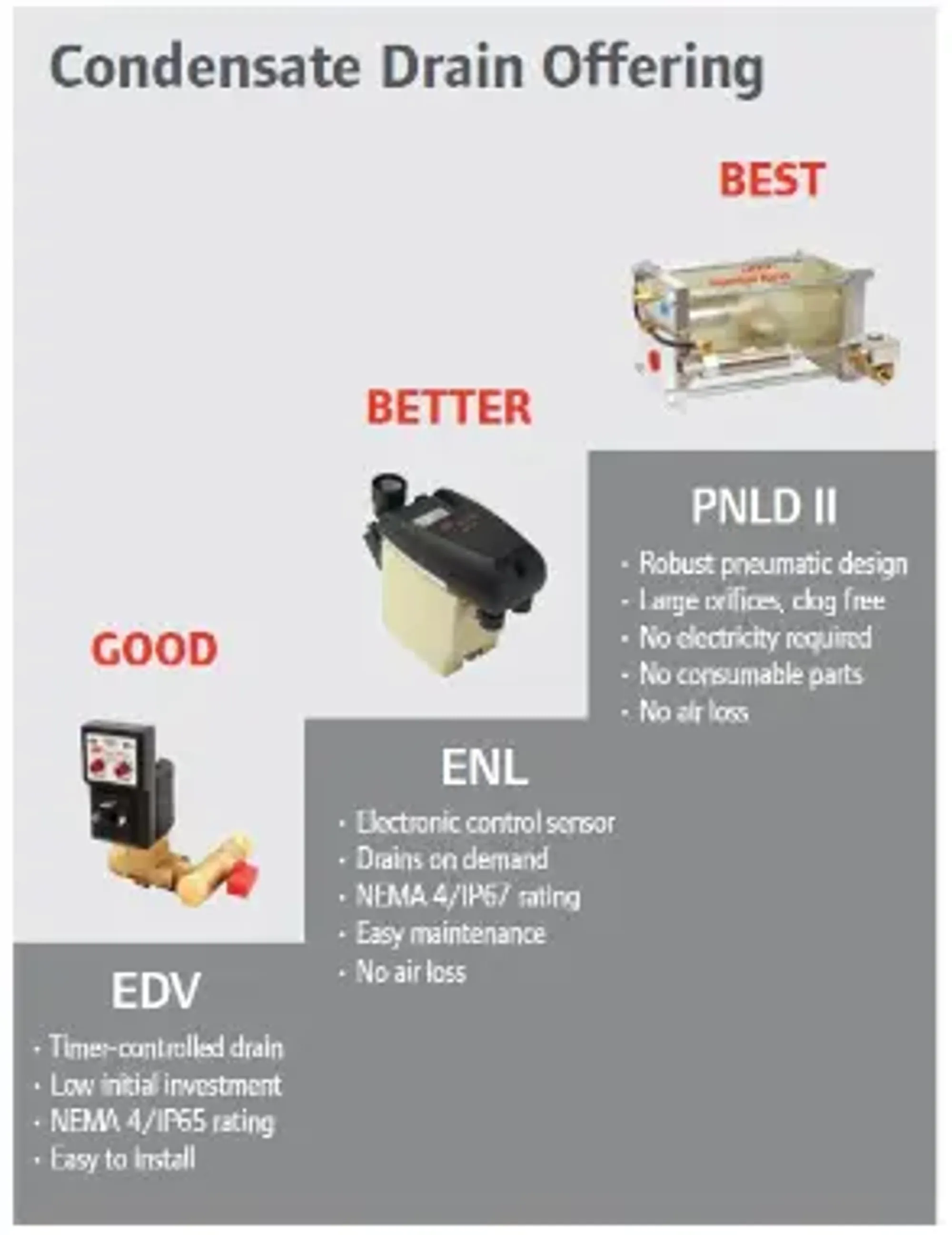 IRP-Product-Photo-electronic-no-loss-drains-V1