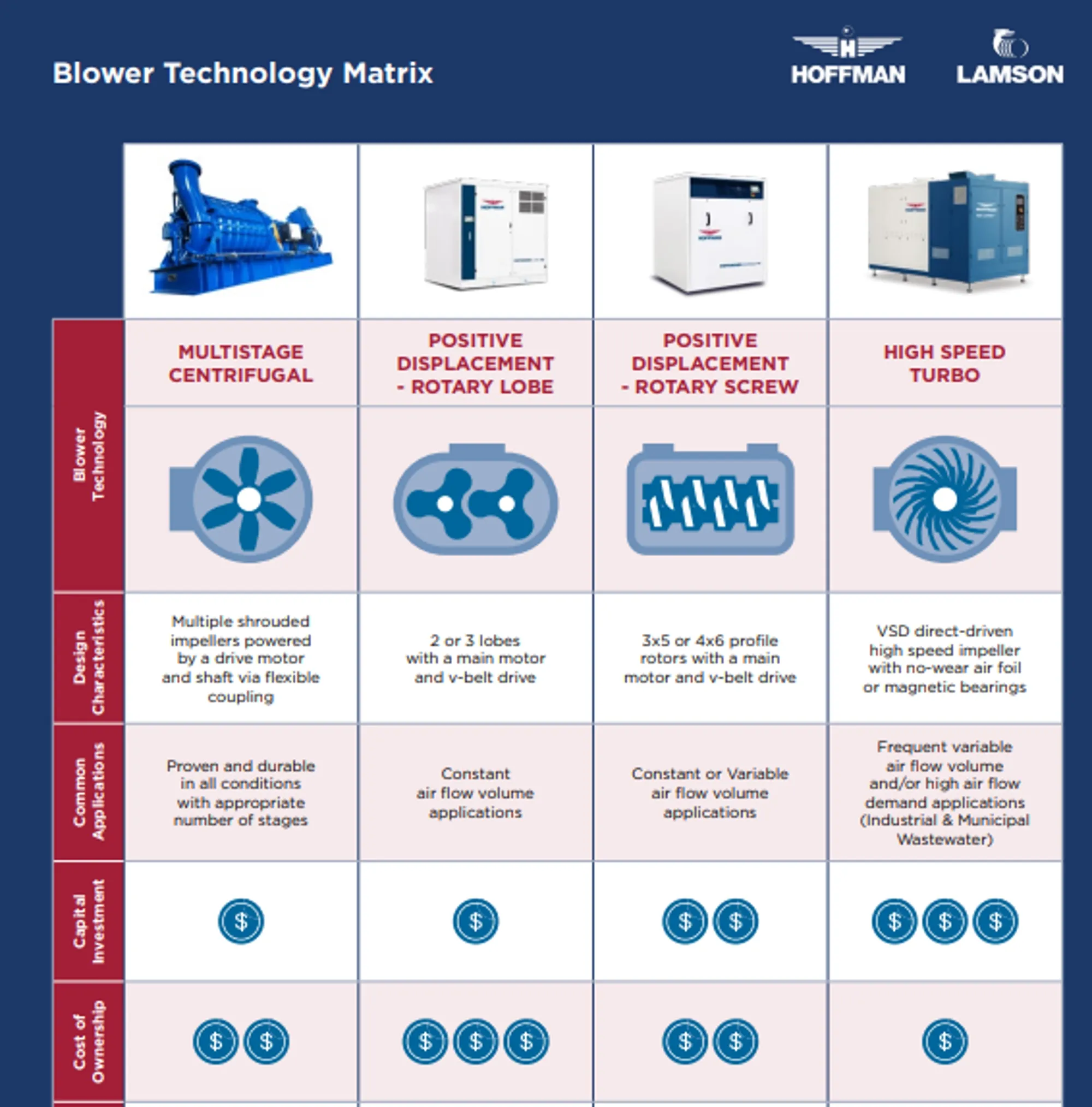 HL-En-Application-Chart-environmental-air-flow-solution