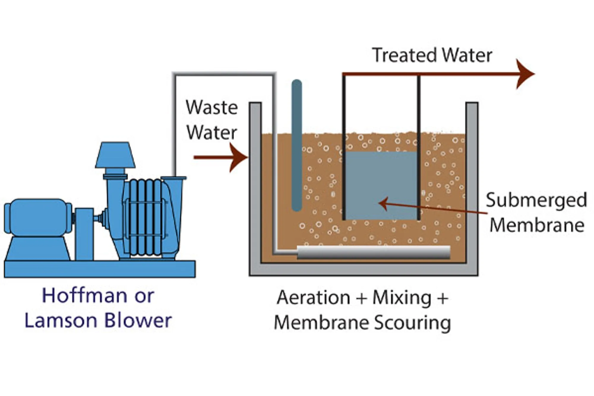 HL-En-Industry-Chart-filter-backwash