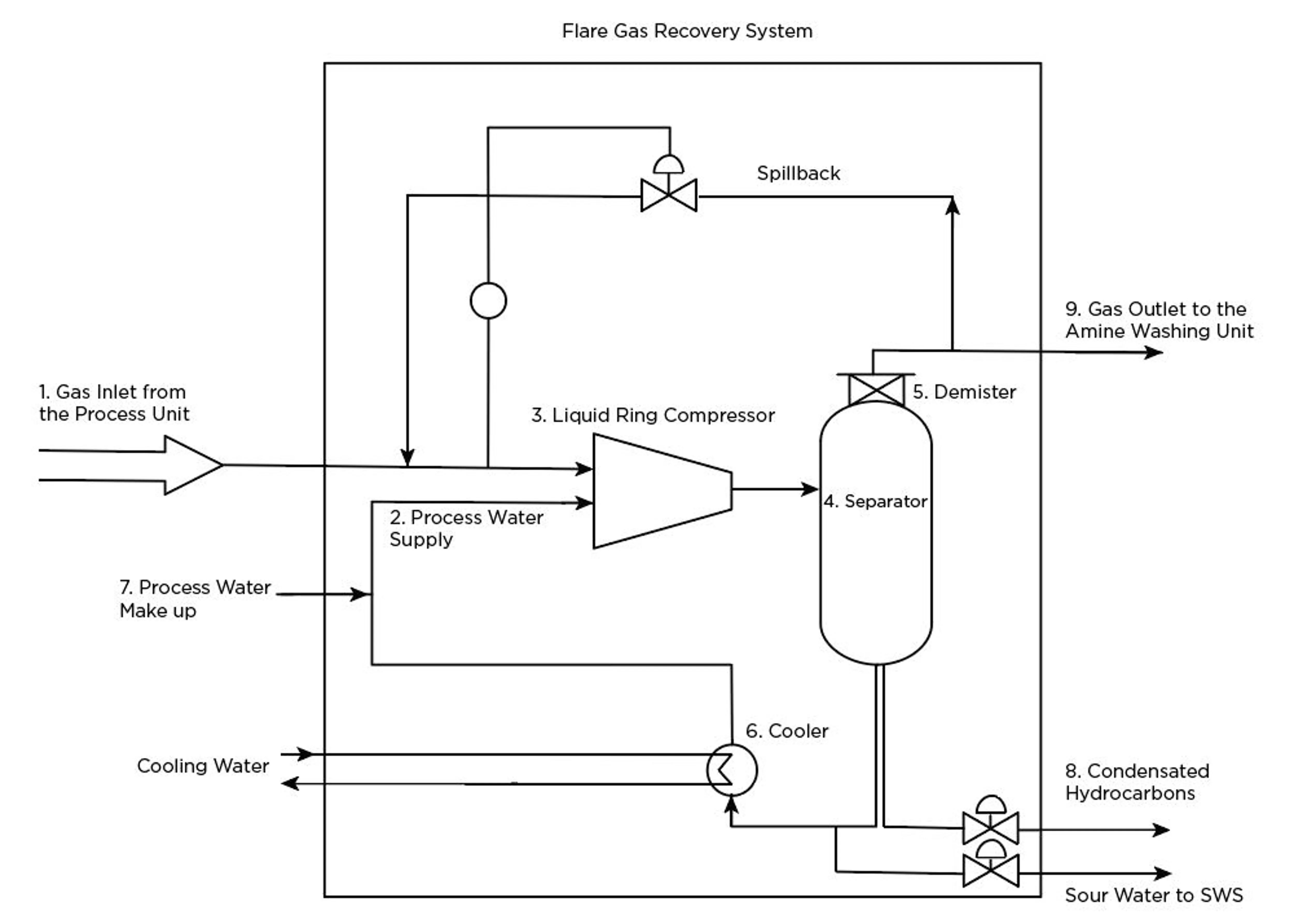 GA-En-Industry-Photo-flare-gas-recovery