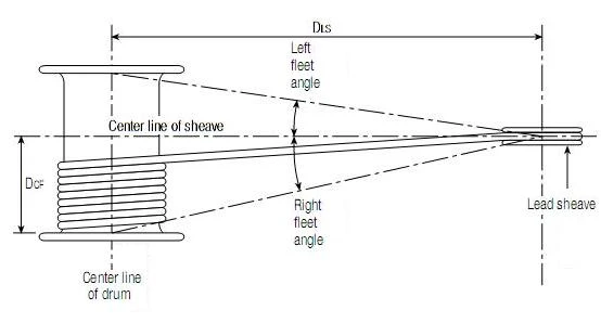 PTL-En-Product-Chart-fleet-angle-calculations