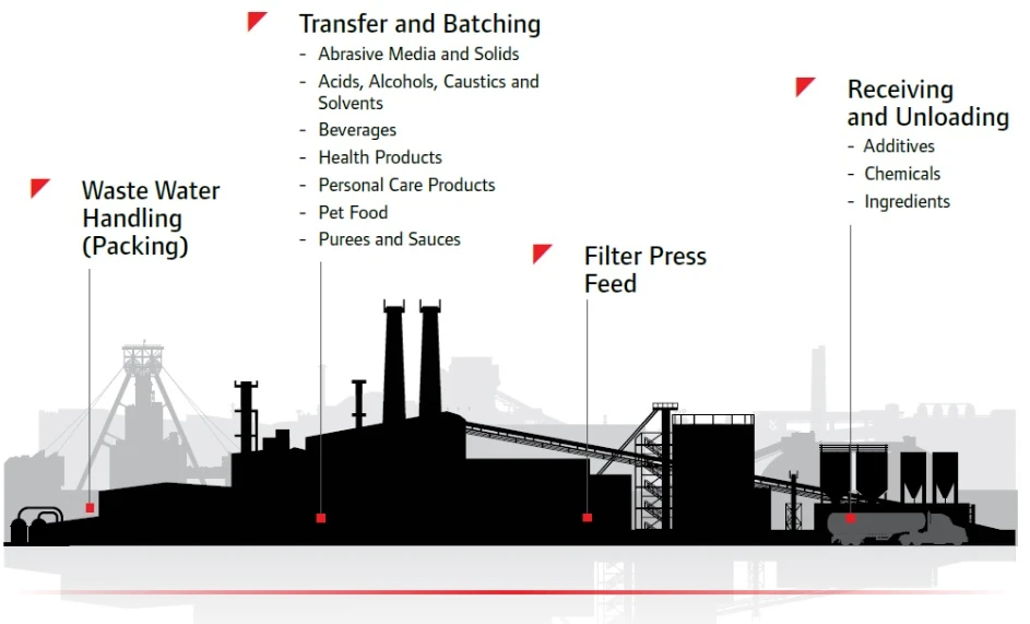 ARO-En-Application-Photo-fluid-handling-solutions-for-beer-and-wine-V3