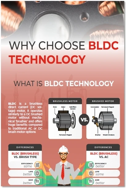 TH-En-Application-Chart-food-and-beverage-bldc-technology