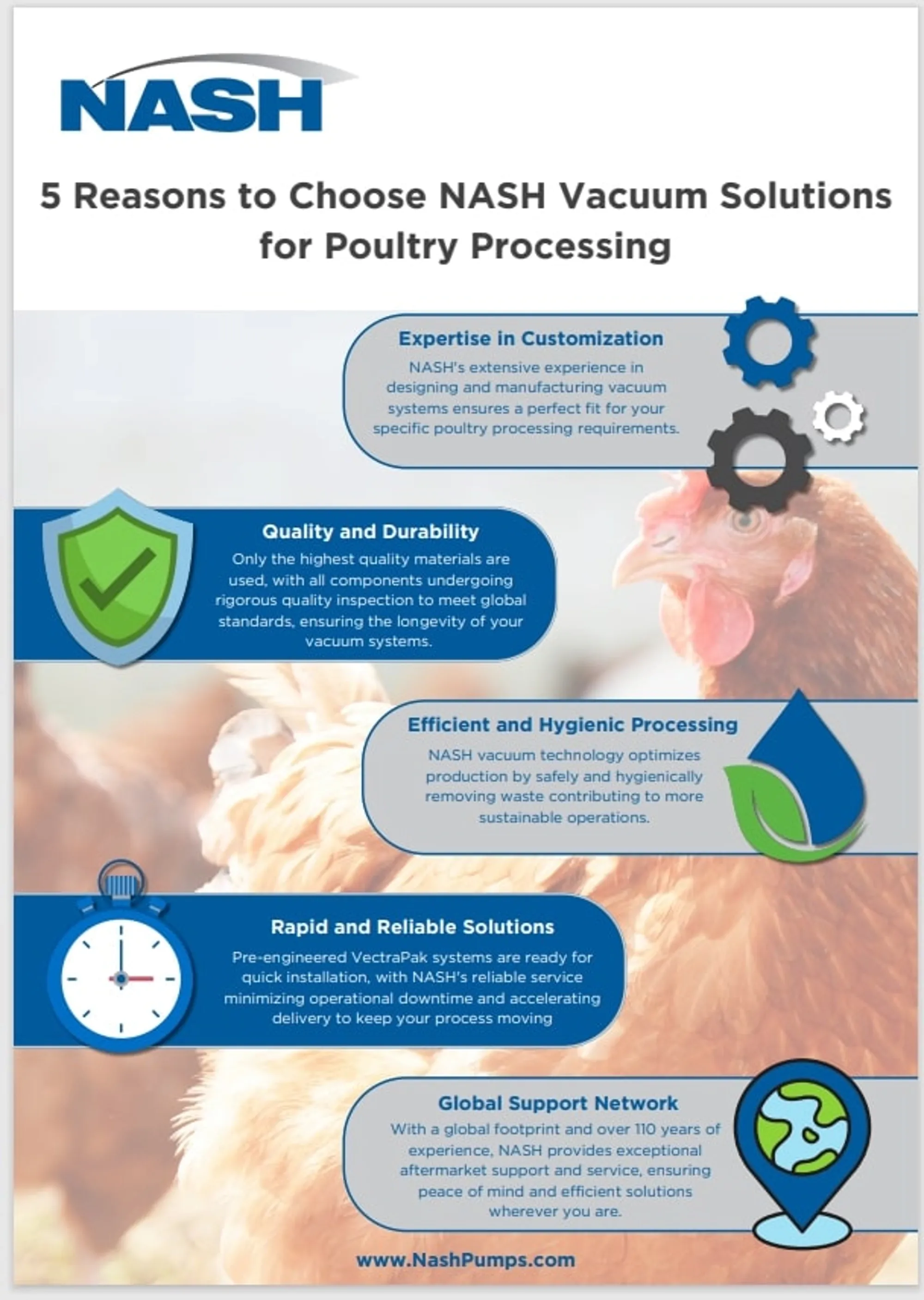NA-En-Application-Photo-food-and-beverage-vacuum-poultry-solutions-V2