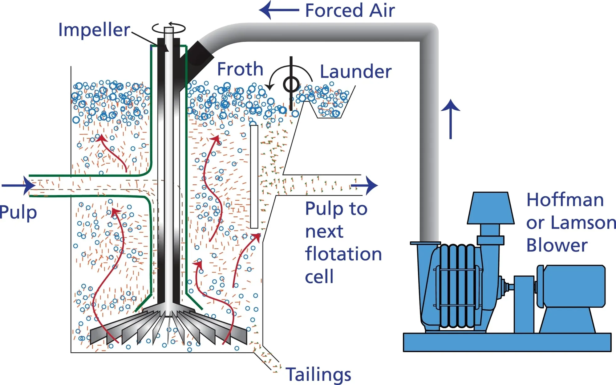 HL-En-Industry-Chart-froth-floation