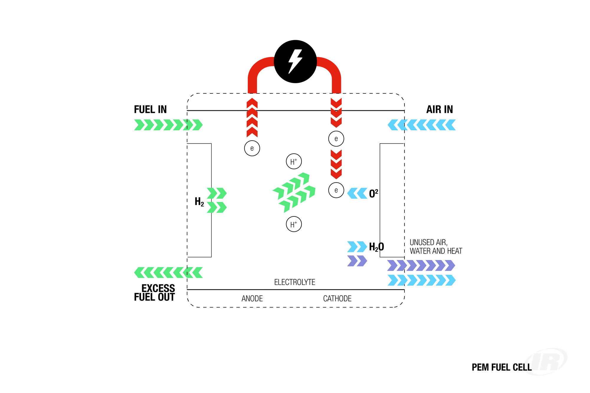 ER-En-Product-Photo-fuel-cells-V7