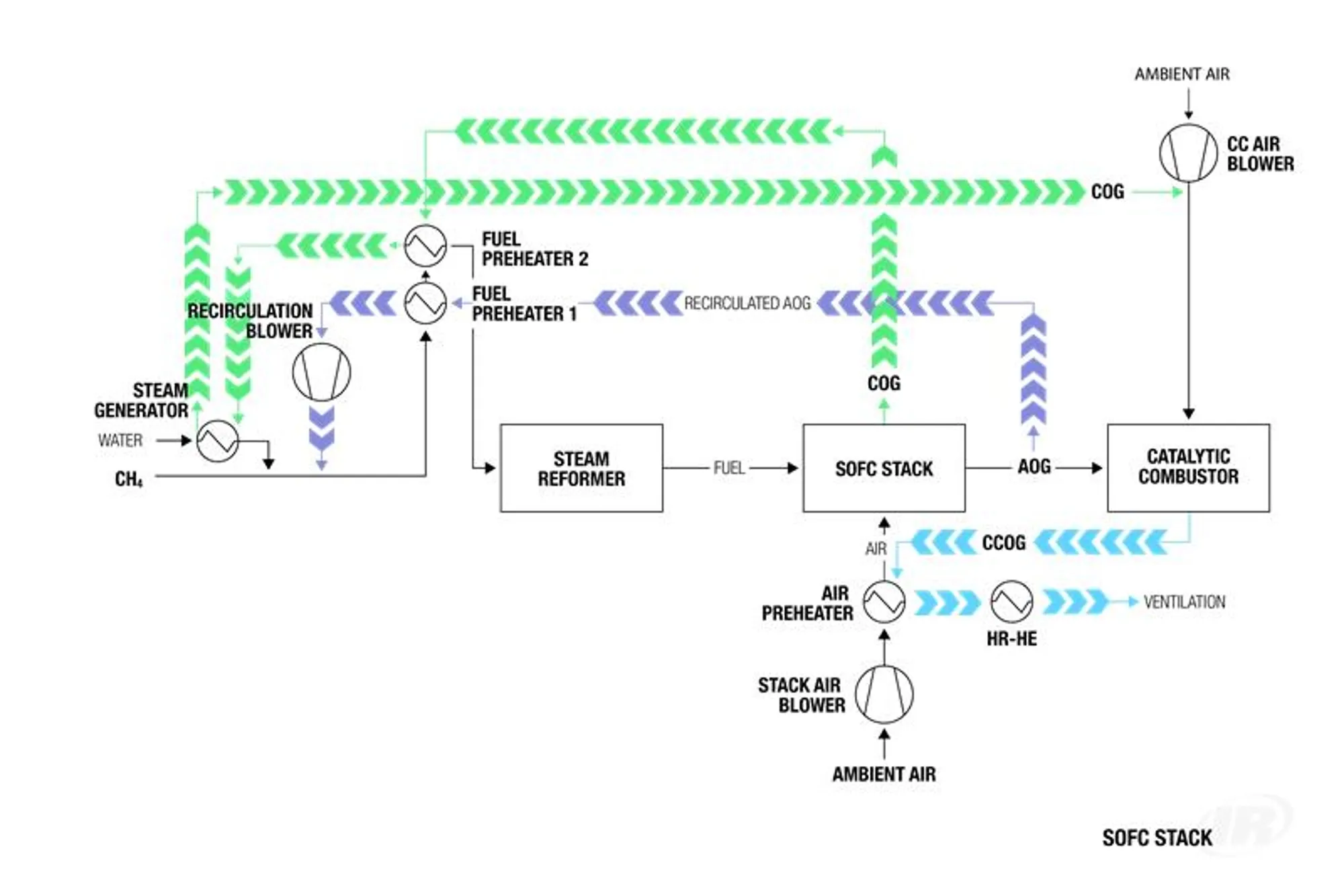 RO-En-Application-Photo-fuel-cells-V9