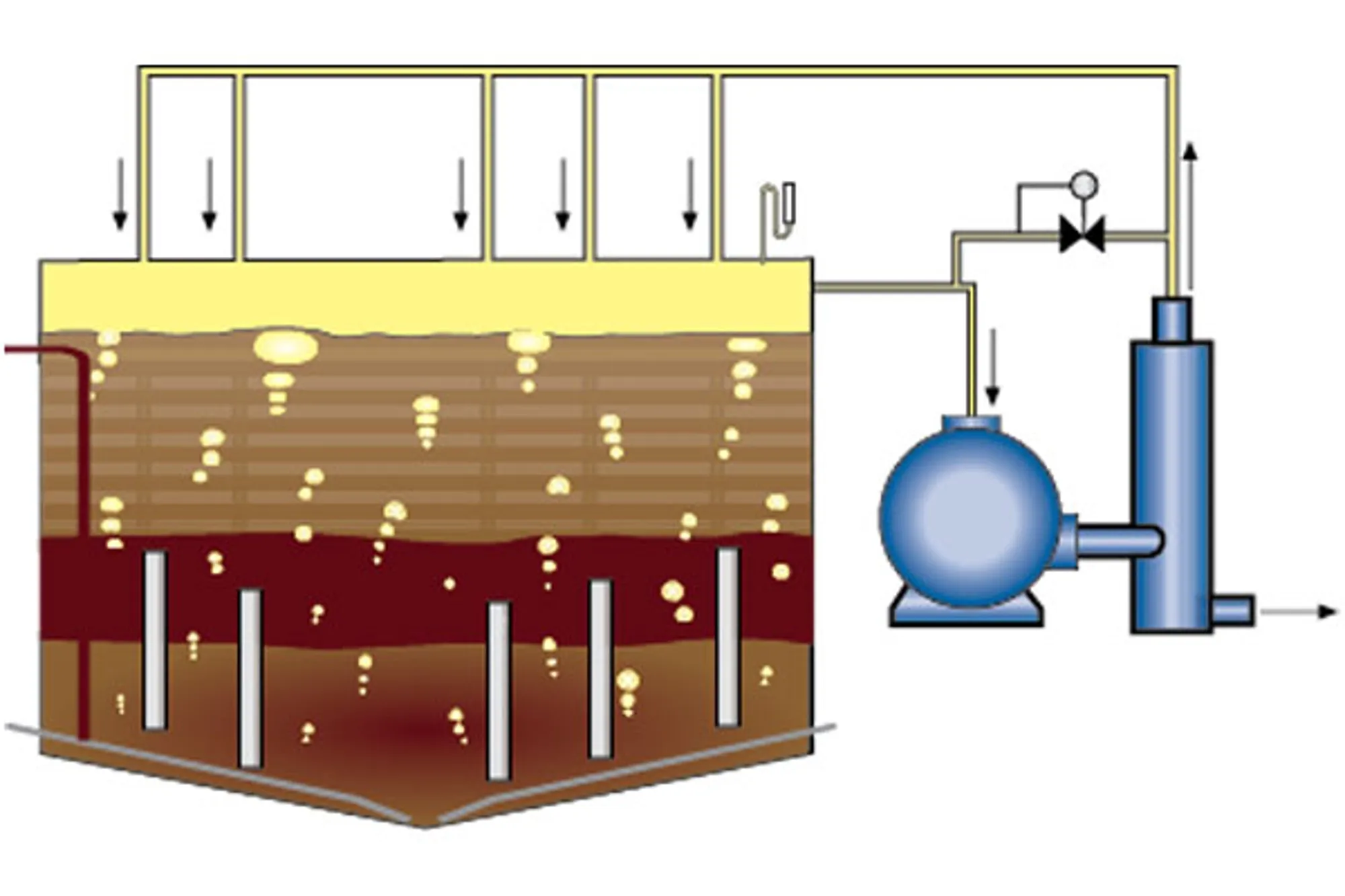 HL-En-Industry-Chart-gas-boosting-in-anaerobic-digestion