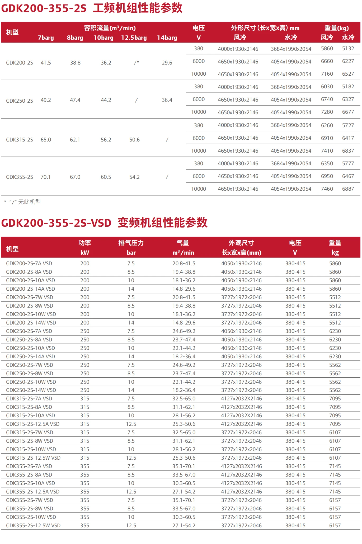 GDP-En-Product-Photo-gdk-200-355kw-2s