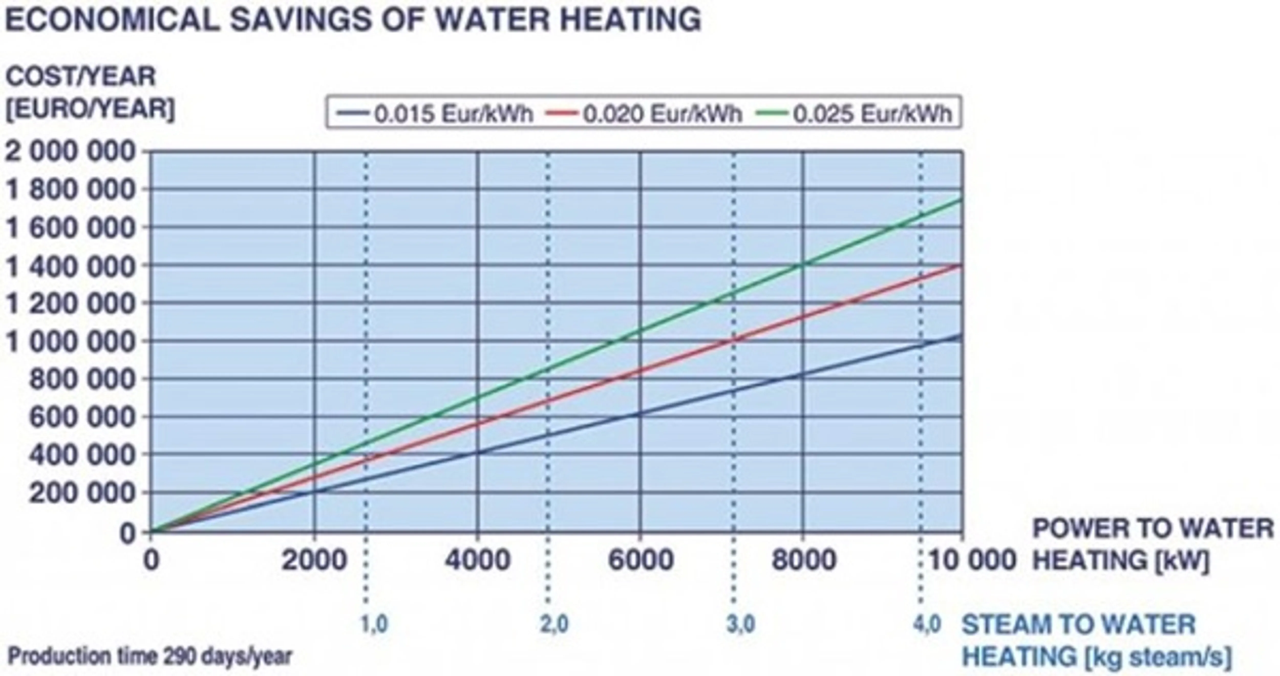 RT-En-Product-Photo-heat-recovery-systems-V2
