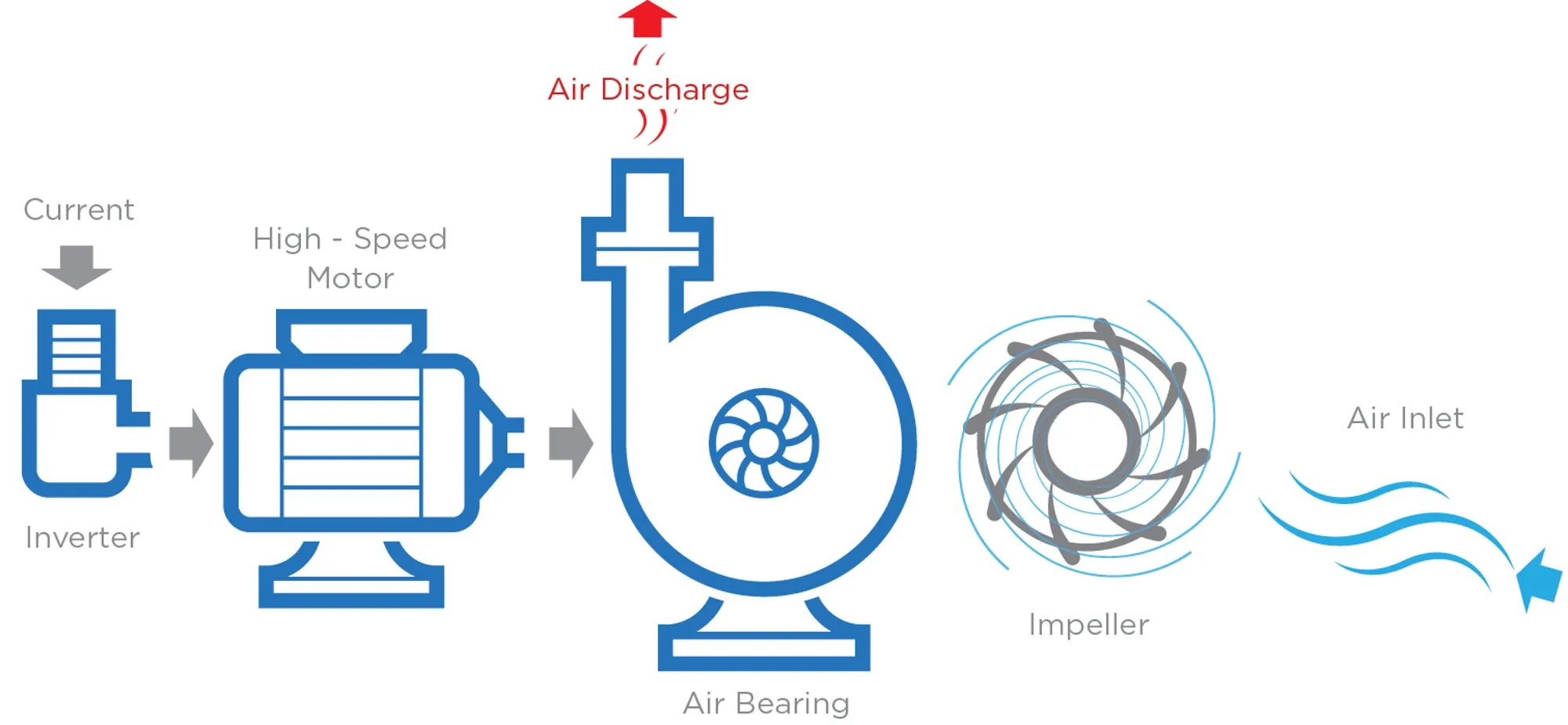 HL-En-Product-Photo-high-speed-turbo-V2