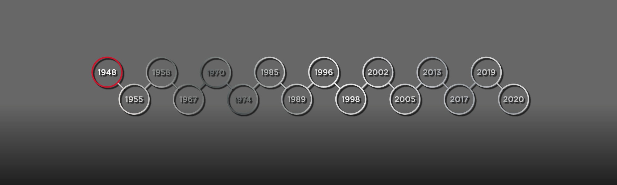 TH-En-Product-Banner-history