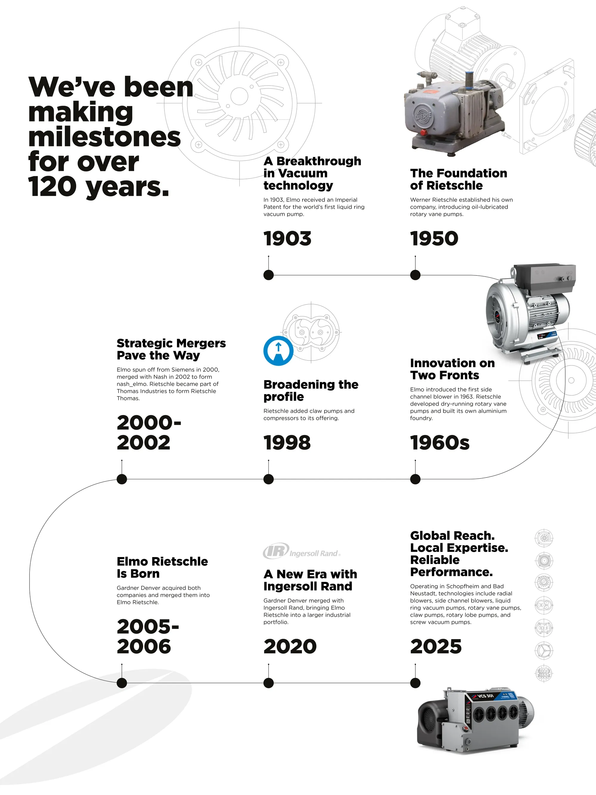 ER-En-Application-Photo-history-V2