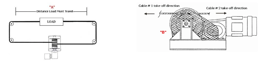 PTL-En-Product-Chart-horizontal-load-reversing-capacity