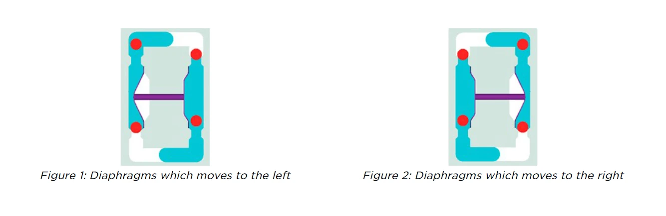 ARO-En-Application-Photo-how-diaphragm-pumps-work-V4