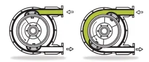 ALB-En-Application-Photo-how-peristaltic-pumps-work-V4