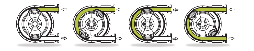 ALB-En-Application-Photo-how-peristaltic-pumps-work