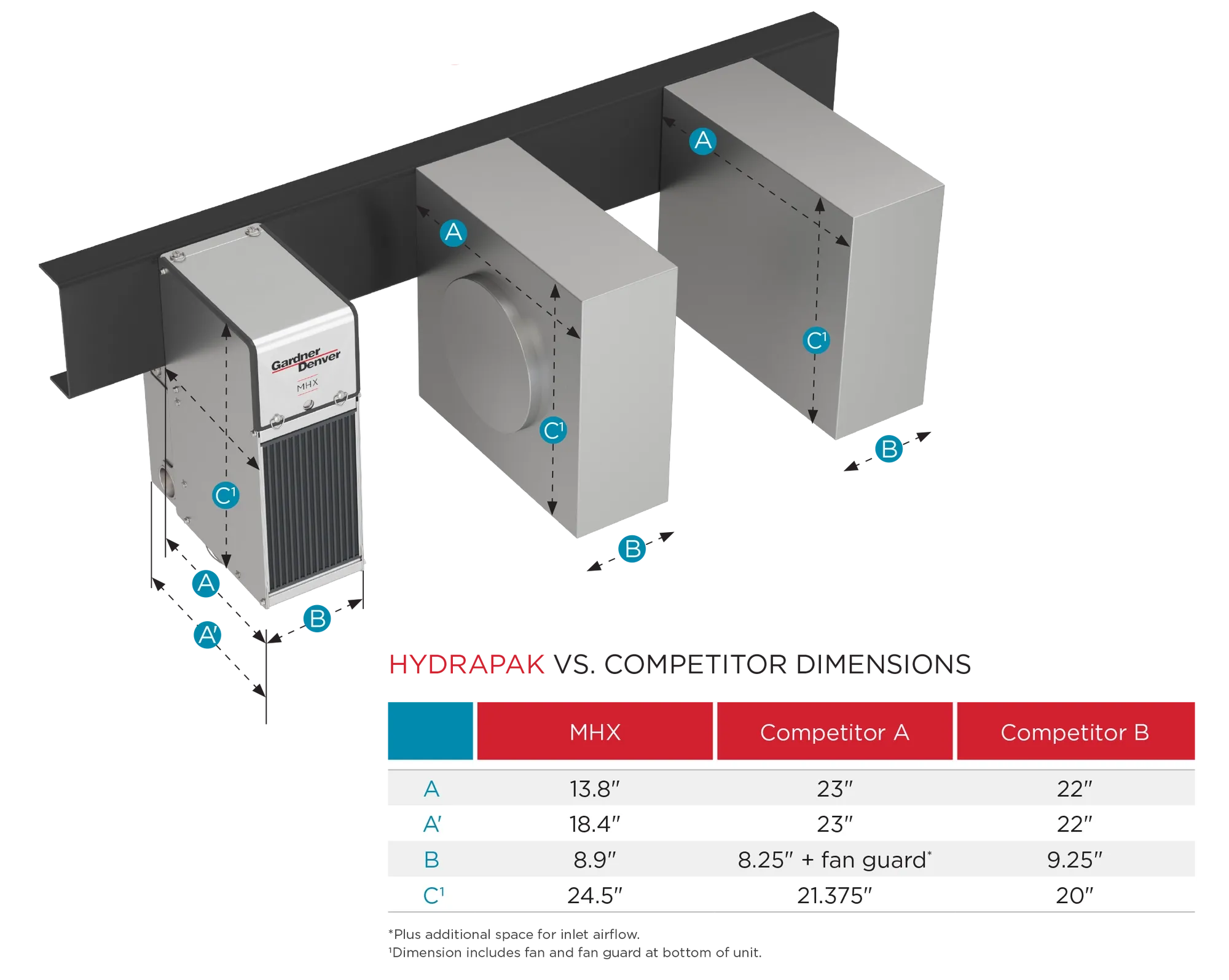 GDP-En-Product-Photo-hydraulic