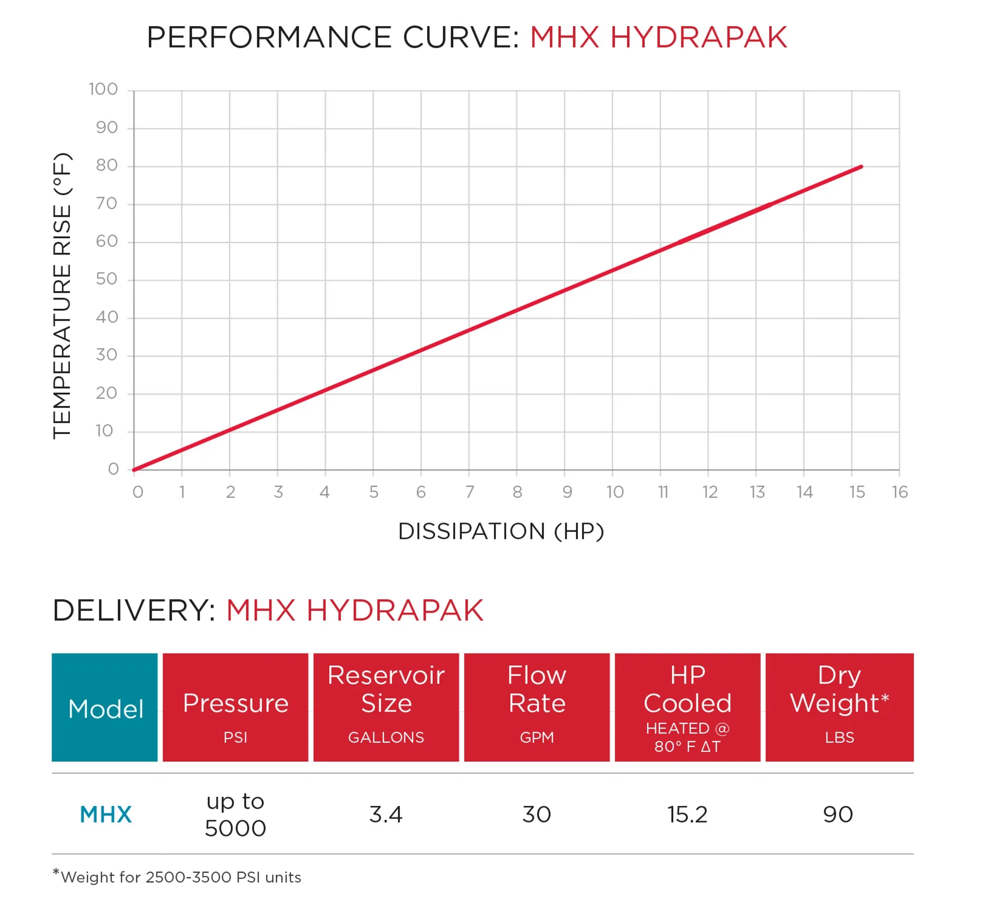 GDP-En-Product-Photo-hydraulic-V2