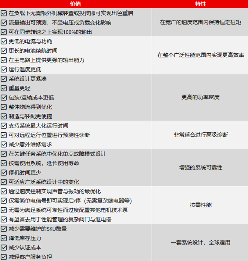 TH-Zh-Product-Photo-bldc-pumps-V9
