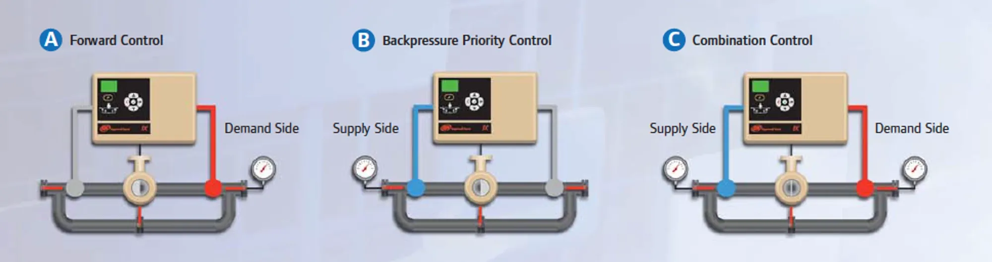 IRP-Product-Photo-intelliflow-V1