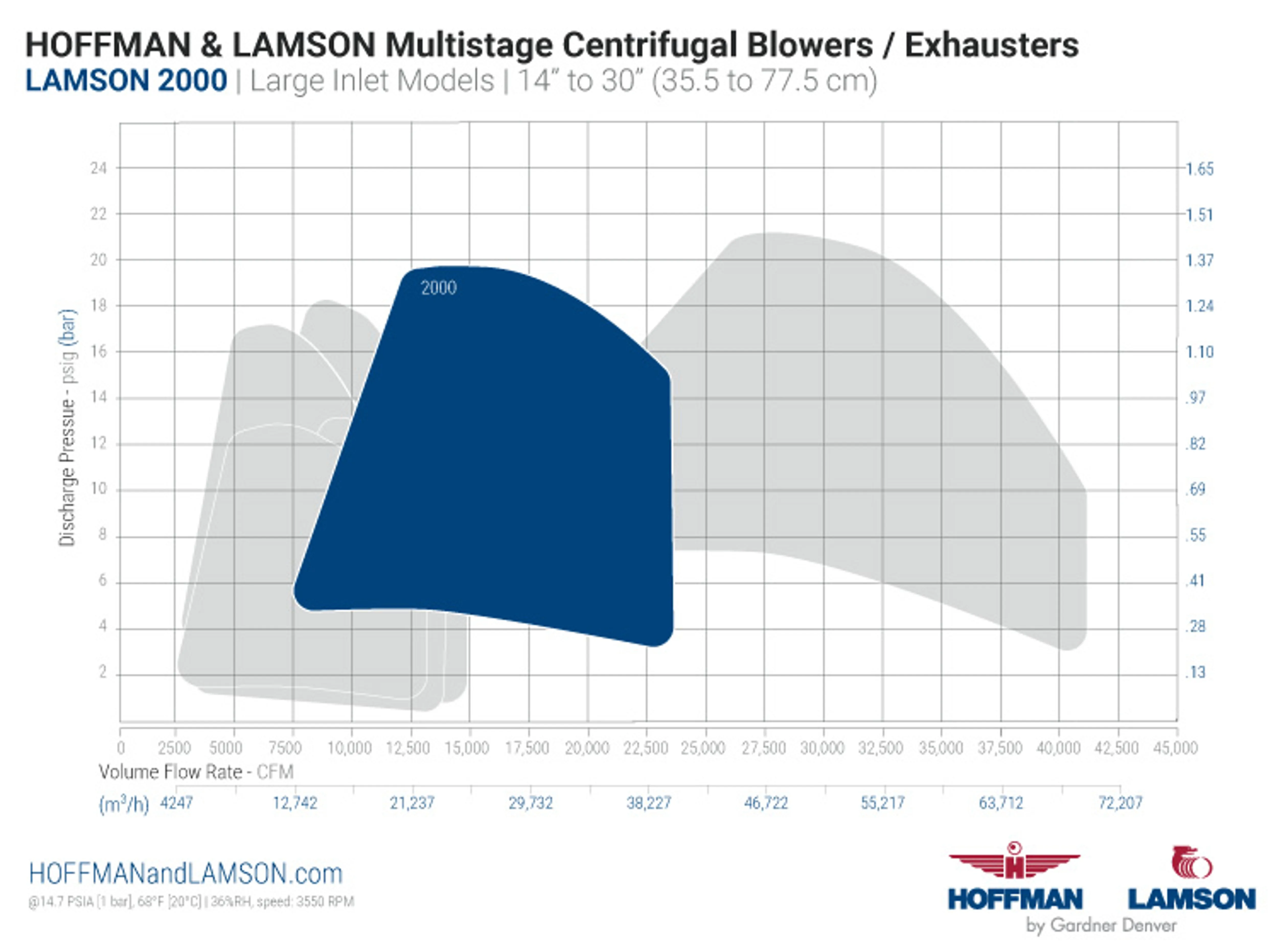 HL-En-Product-Photo-lamson-2000-frame