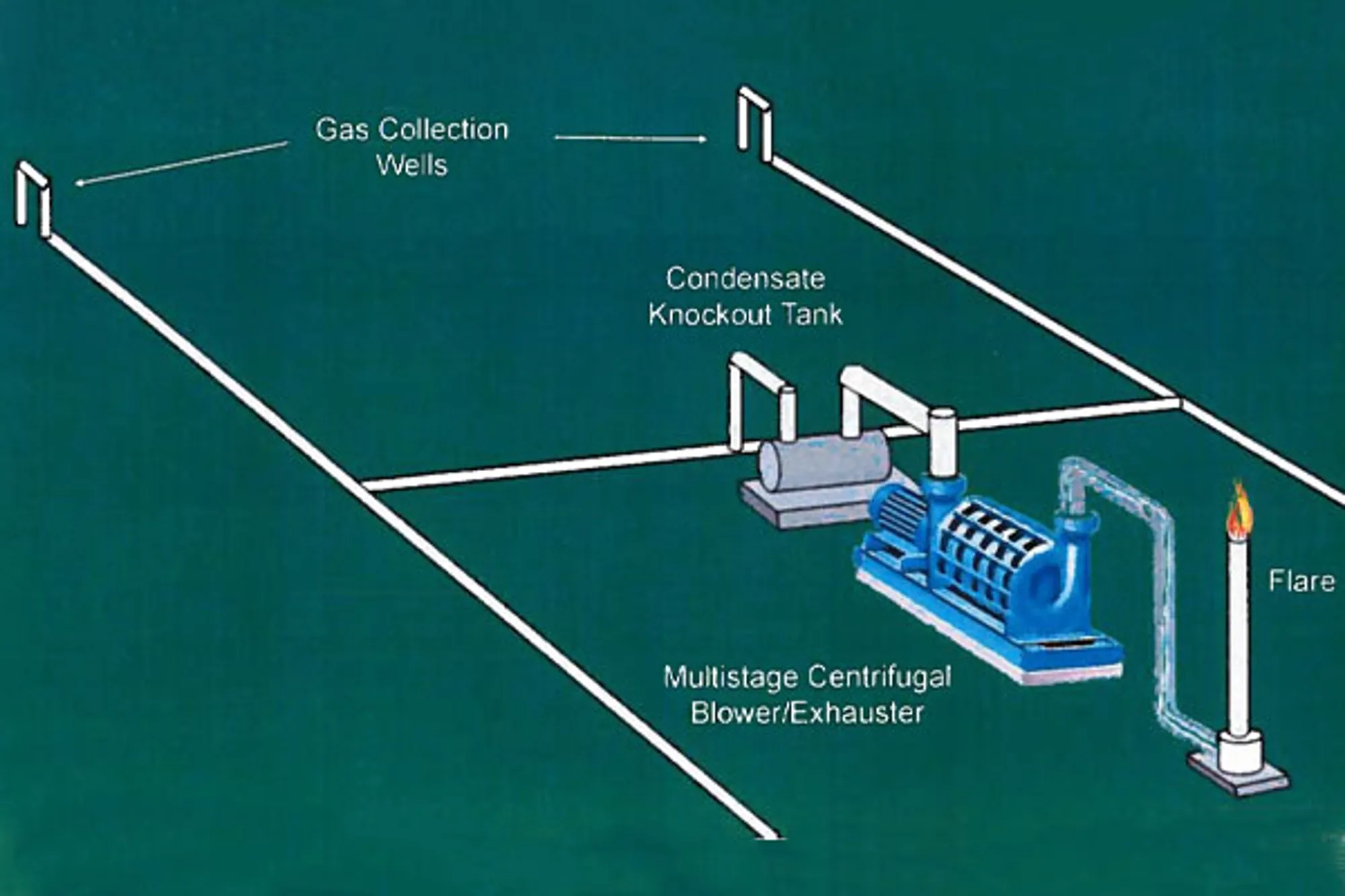 HL-En-Industry-Chart-landfill-gas-extraction